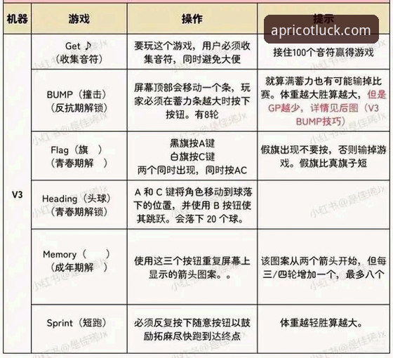 揭秘杏运官网最新版常见问题：老用户亲述v4.1.0版本的使用经验与避坑指南